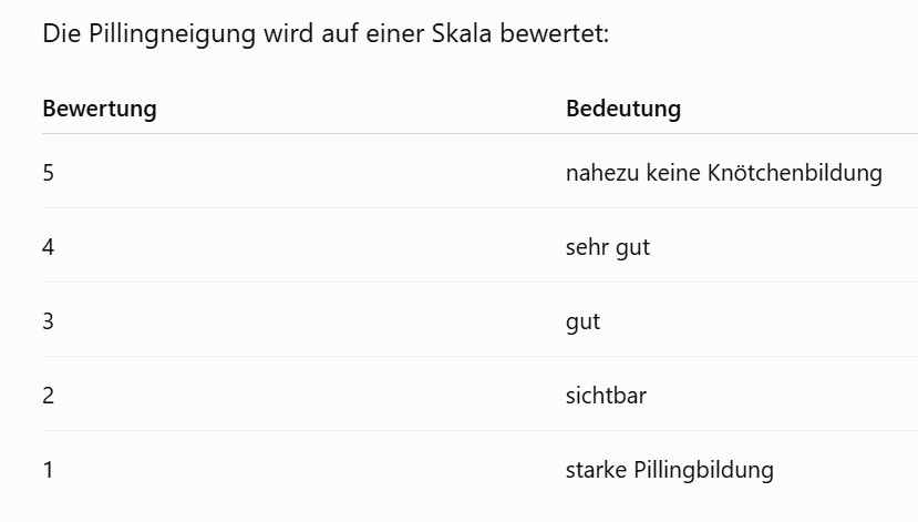 Wie bewertet man eine Pillingbewertung