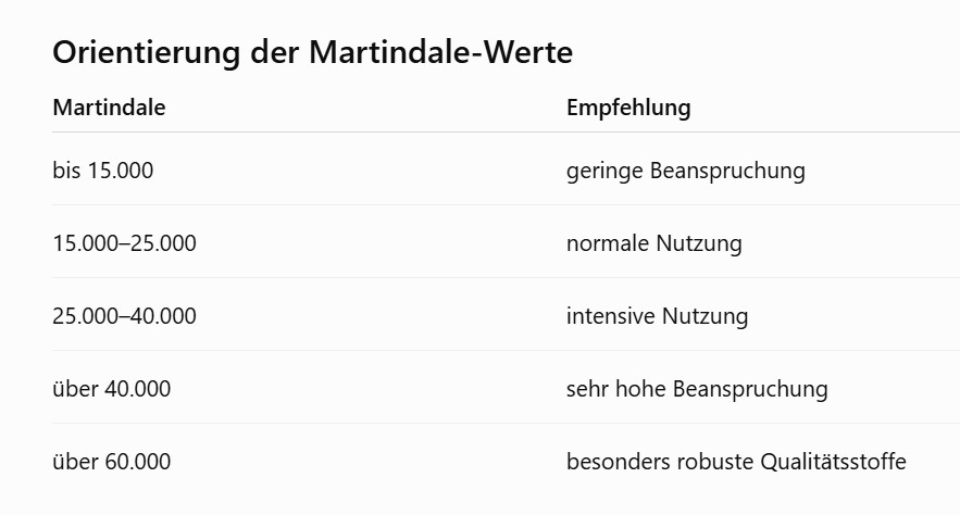 Bewertungshilfe für Scheuertouren