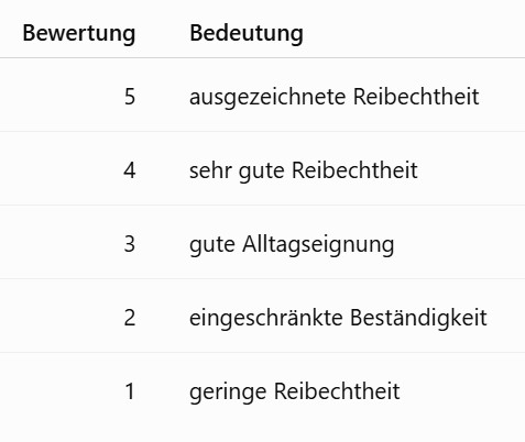 Reibechtheit bei Möbelstoffen