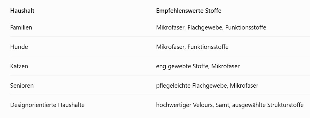 Welcher Stoff eignet sich für welchen Haushalt